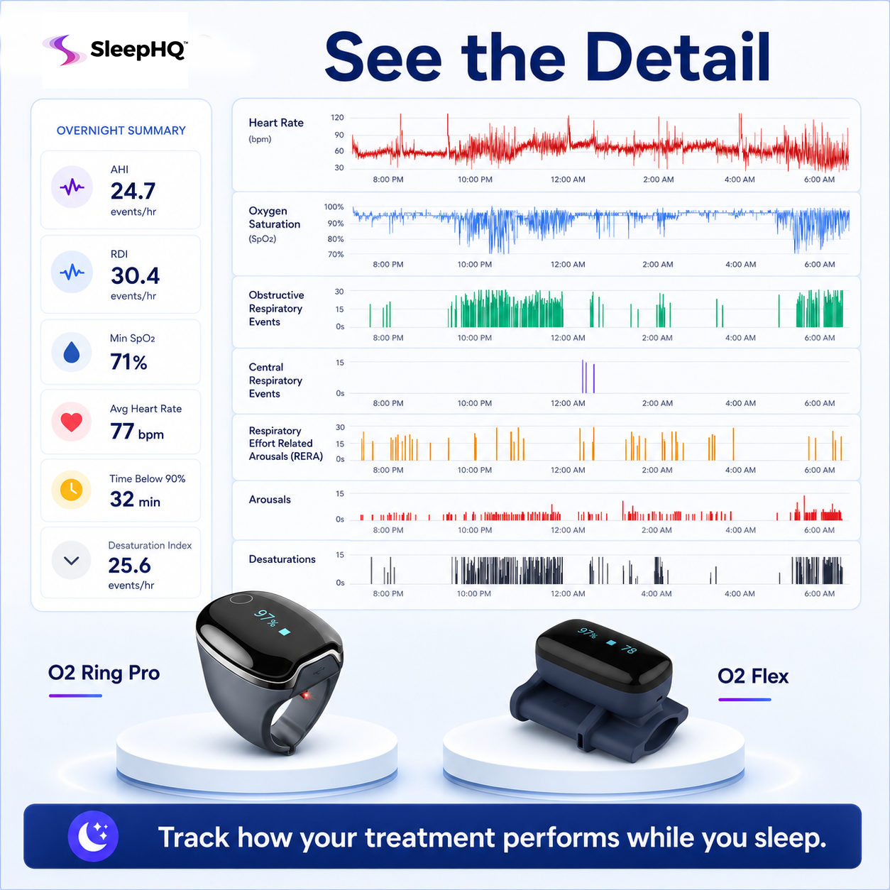 SleepHQ Therapy Check